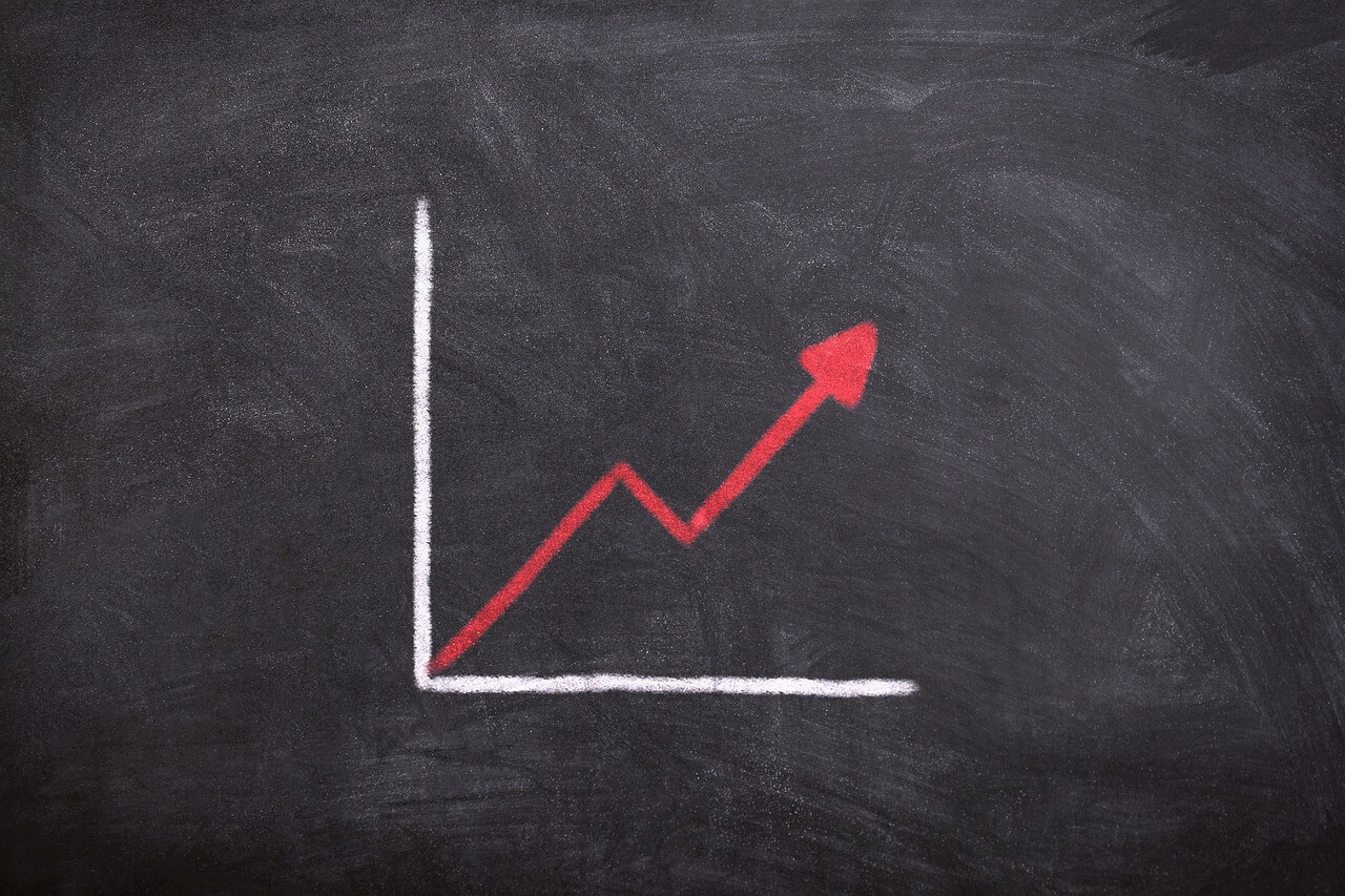 a graph showing an increase